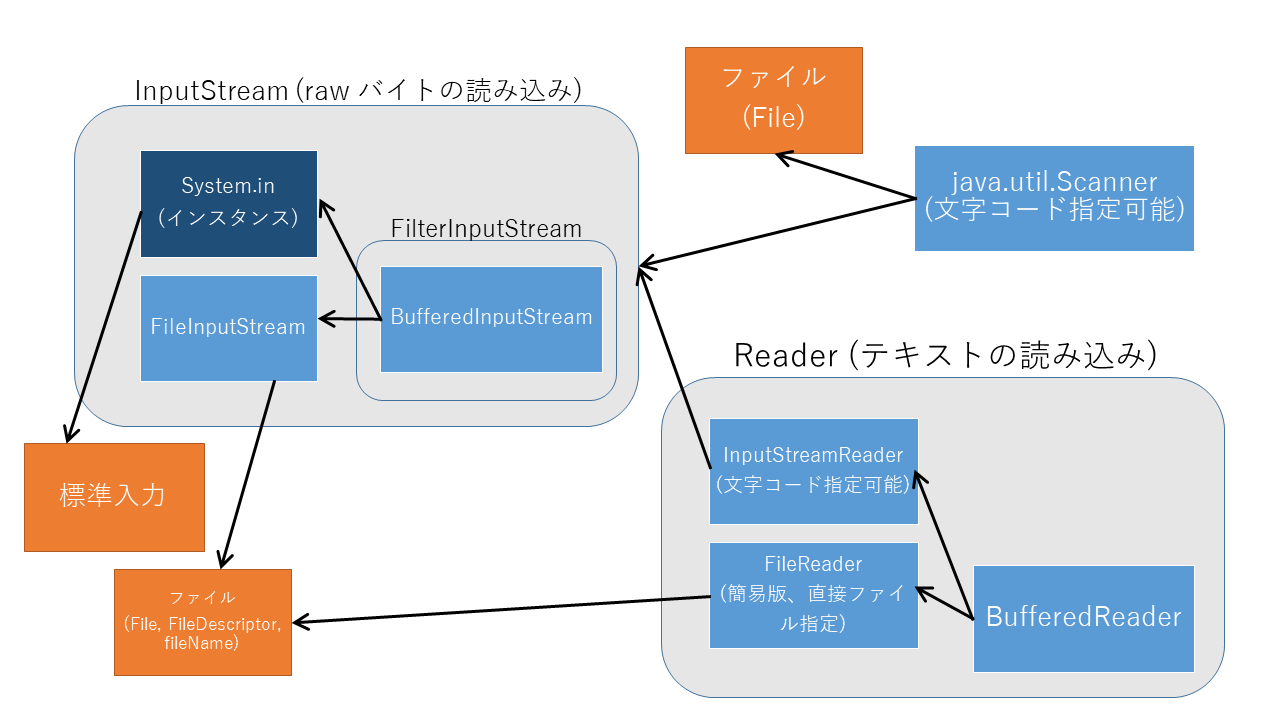 Omoral Diktatur Kiwi java string append char Kust herr stimulera