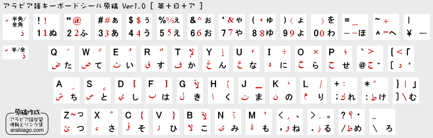 右から左に書くコード アラビア語プログラミング言語 قلب Qalb について Qiita 右から左に書くコード アラビア語プログラミング言語 قلب Qalb について Qiita