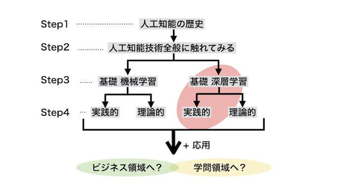 Qiita6.007.jpeg