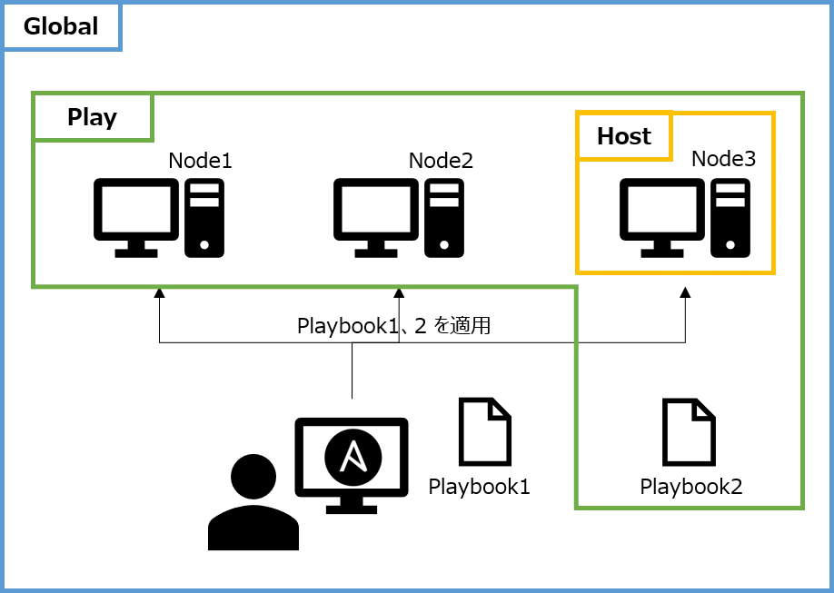 スコープ図.png