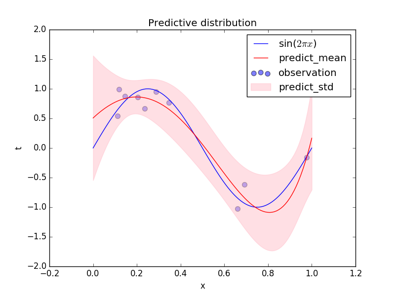 predictive_distribution.png