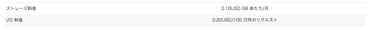 スクリーンショット 2018-11-18 15.38.29.png