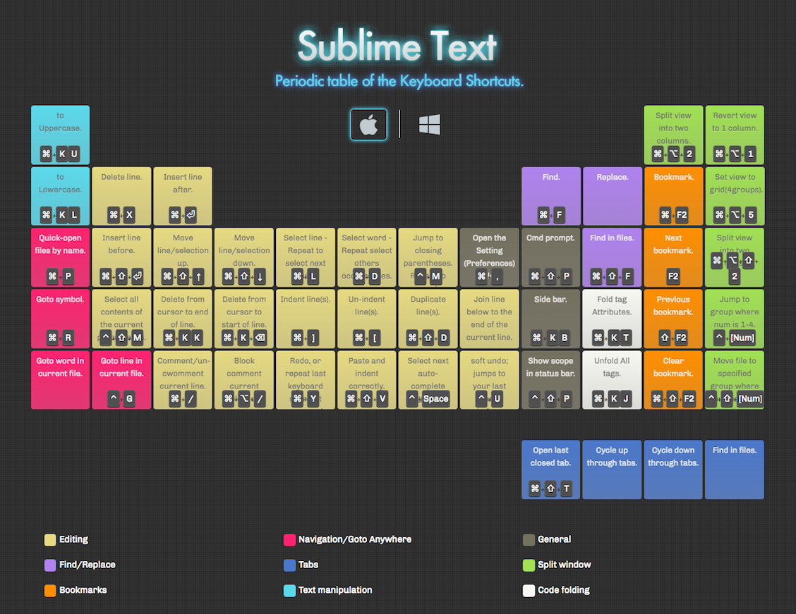 SublimeText-shortcut.png