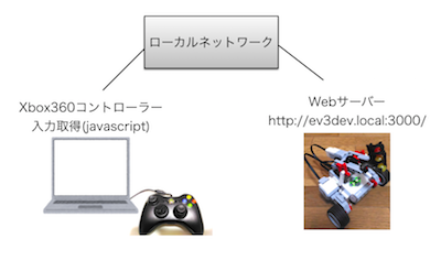 スクリーンショット 2016-12-18 16.28.10.png