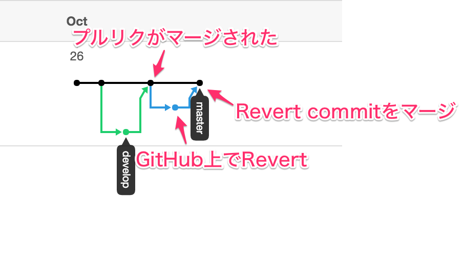 Network_Graph_·_bigplants_revert_merged_commit_test.png