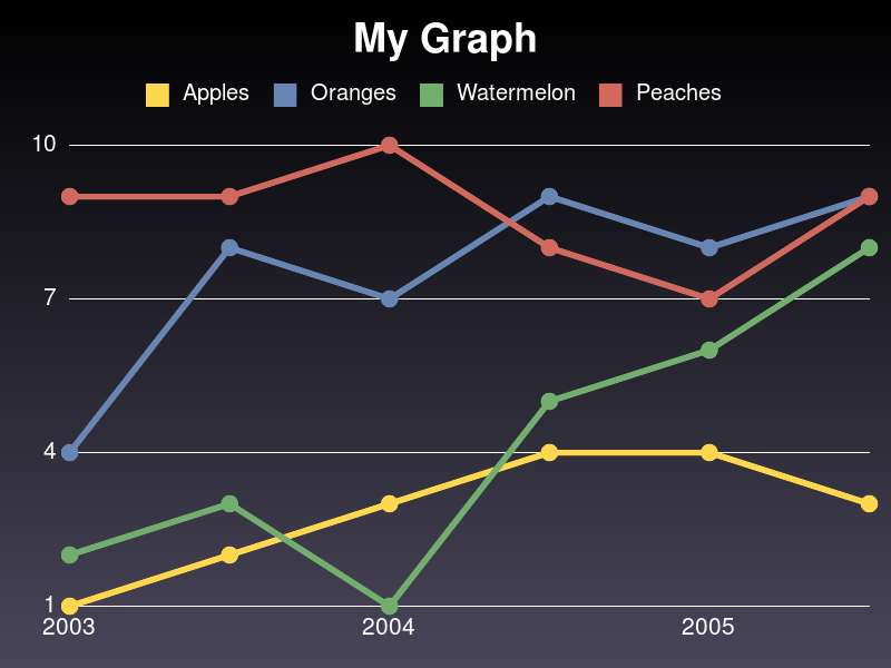 my_fruity_graph.png
