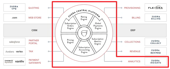 zuora_overview09.png