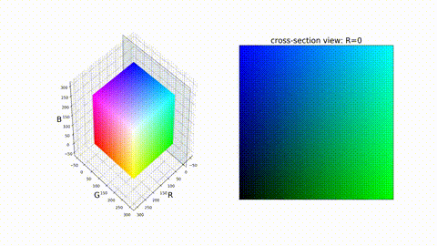 RGB_CS_cross-section.gif
