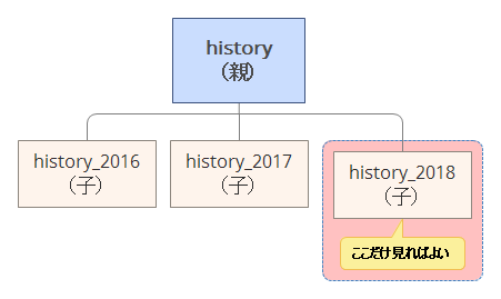 history_2018.png