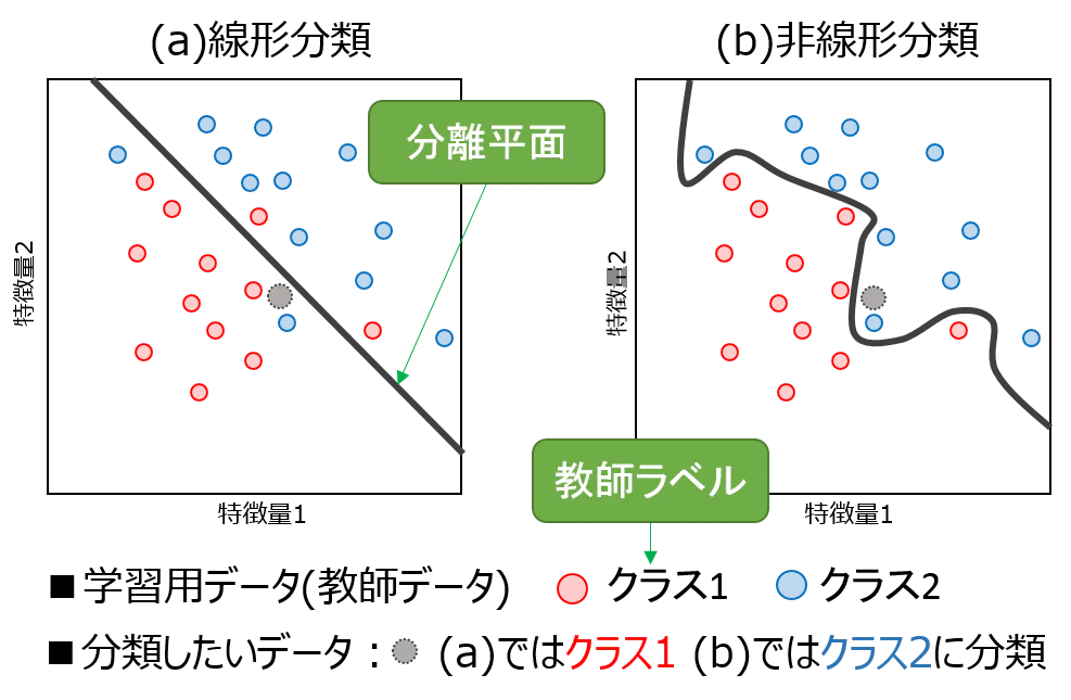 分類.png