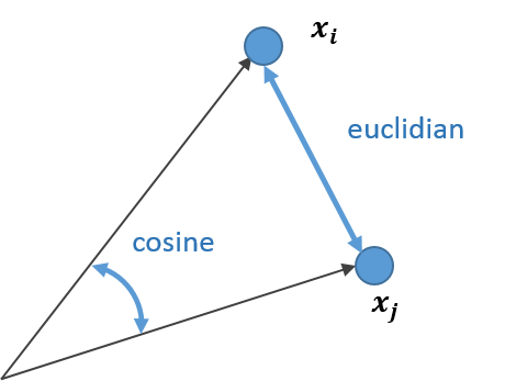 euclidian_cosine.png