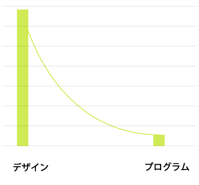 graph_skil_02.png
