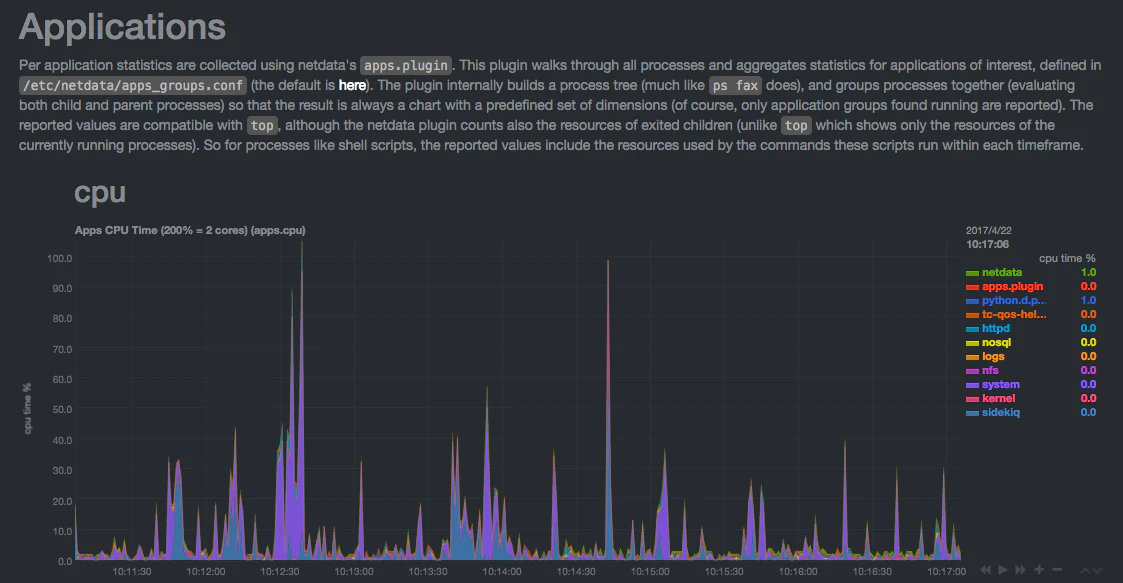 netdata_applications.png