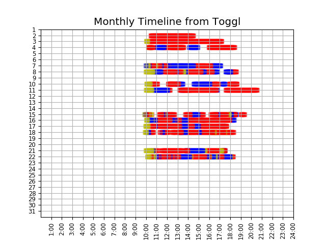 Toggl-API_Monthly_Report.png