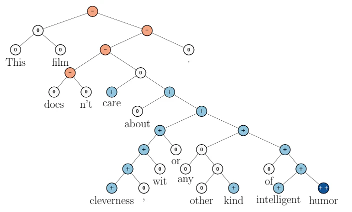 sst_tree.png