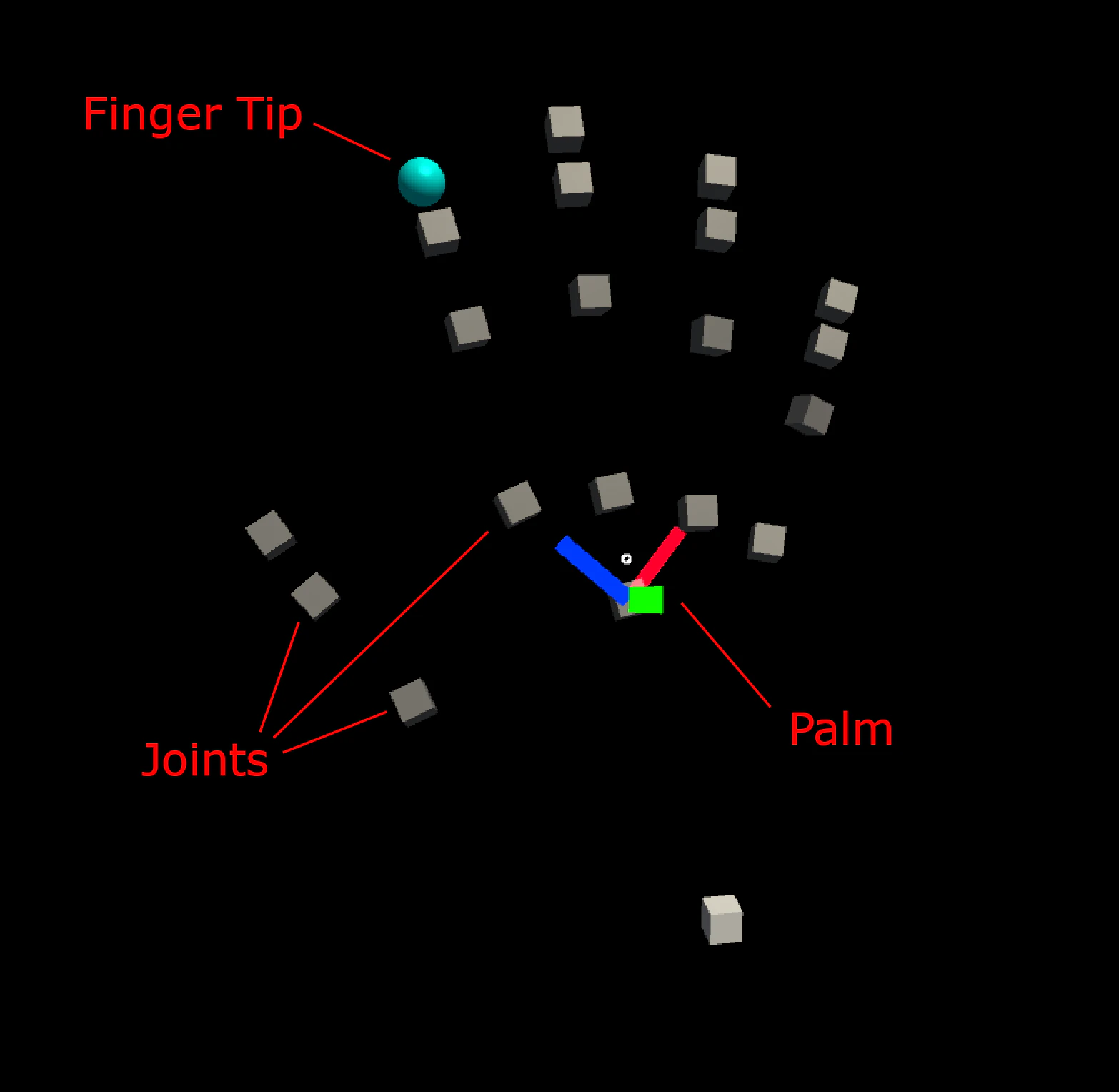 引用元:https://github.com/Microsoft/MixedRealityToolkit-Unity/blob/mrtk_development/Documentation/InputSystem/HandTracking.md?fbclid=IwAR2rwnWgVtA1A3ERd2-MG2BaBYqafykY8m2w2c-jy2HSje6nhvmBM9LH8mE image.png