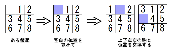 puzzle8_boardEnumeration_oneStep.png