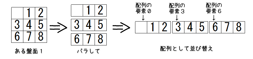 puzzle8_boardArraySample.png