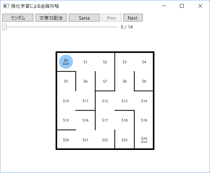 深層強化学習による迷路探索 その1 Qiita 深層強化学習による迷路探索 その1 Qiita