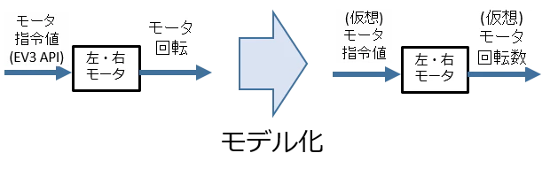 モータモデル.png