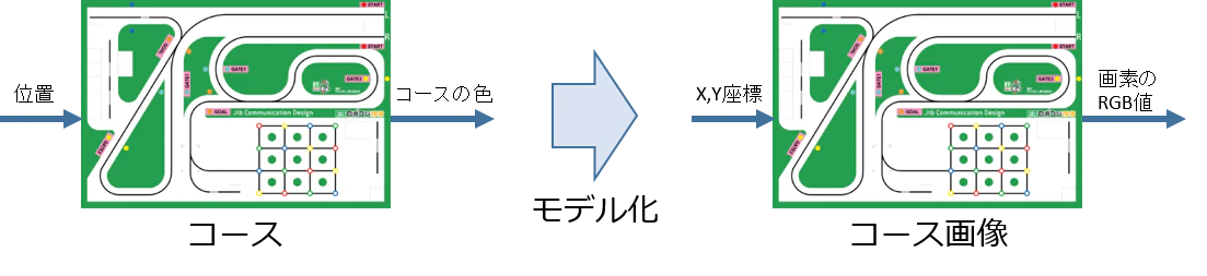 コースモデル化.png