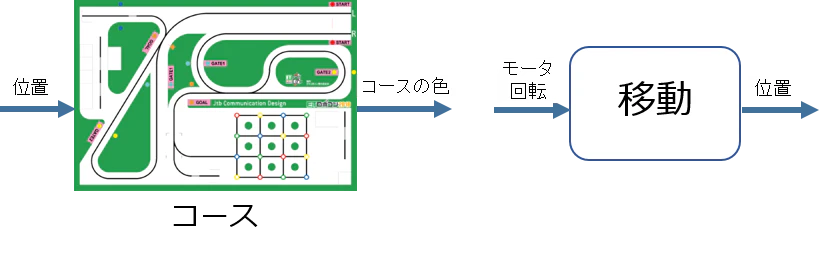 コース_移動IO.png