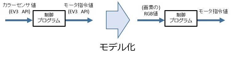 プログラムモデル.png