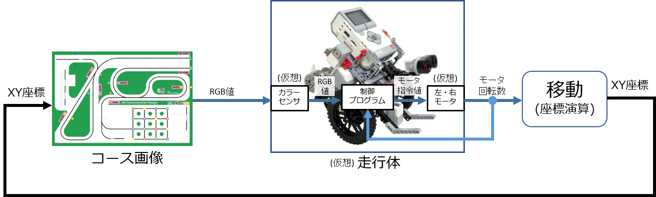 全体モデル.png