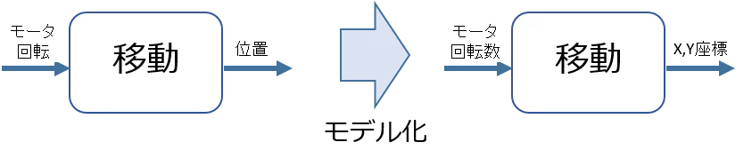 移動モデル.png