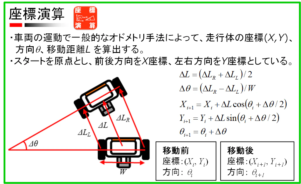 自己位置.png