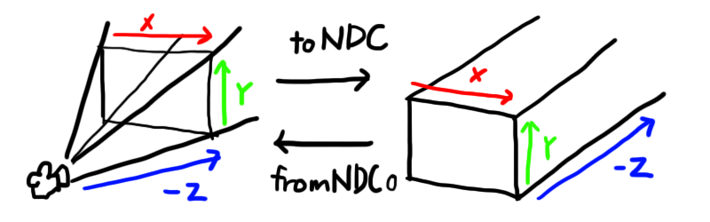 NDC01.png