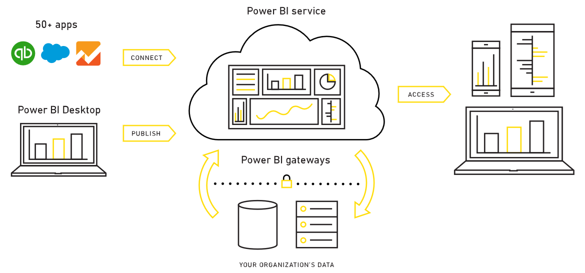 PowerBI-アーキテクチャ図.png