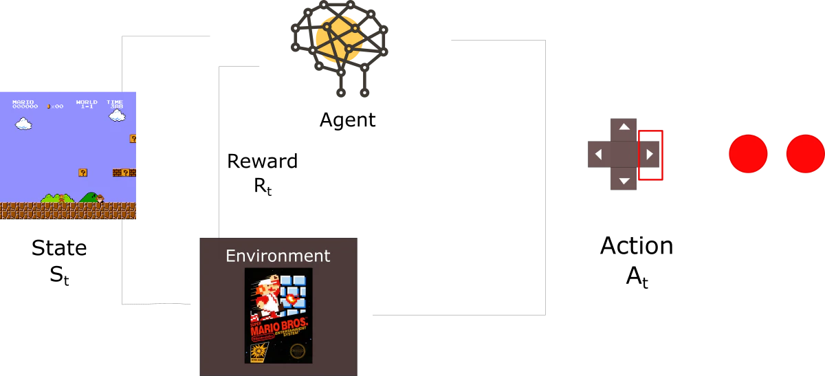 dqn-image.png
