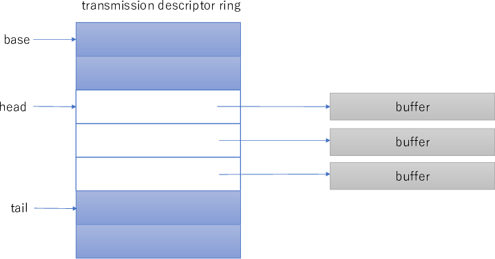 Transmission Descriptor