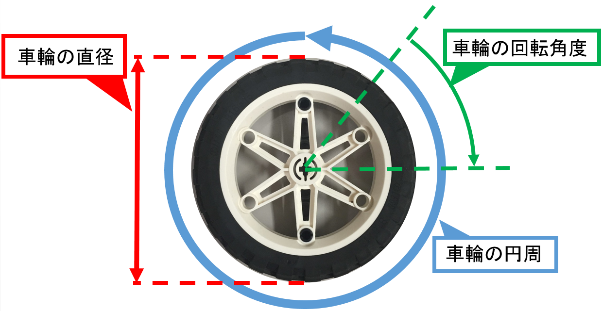 Etロボコンにおける自己位置計測 その1 距離計編 With Ev3 Qiita Etロボコンにおける自己位置計測 その1 距離計編 With Ev3 Qiita
