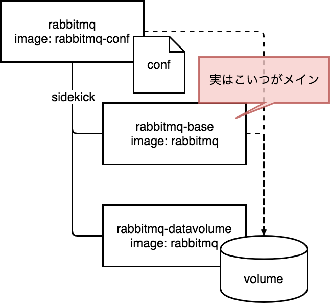 rancher_rabbitmqカタログ.png