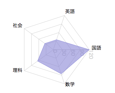 スクリーンショット 2017-12-07 16.45.45.png スクリーンショット 2017-12-07 16.45.45.png