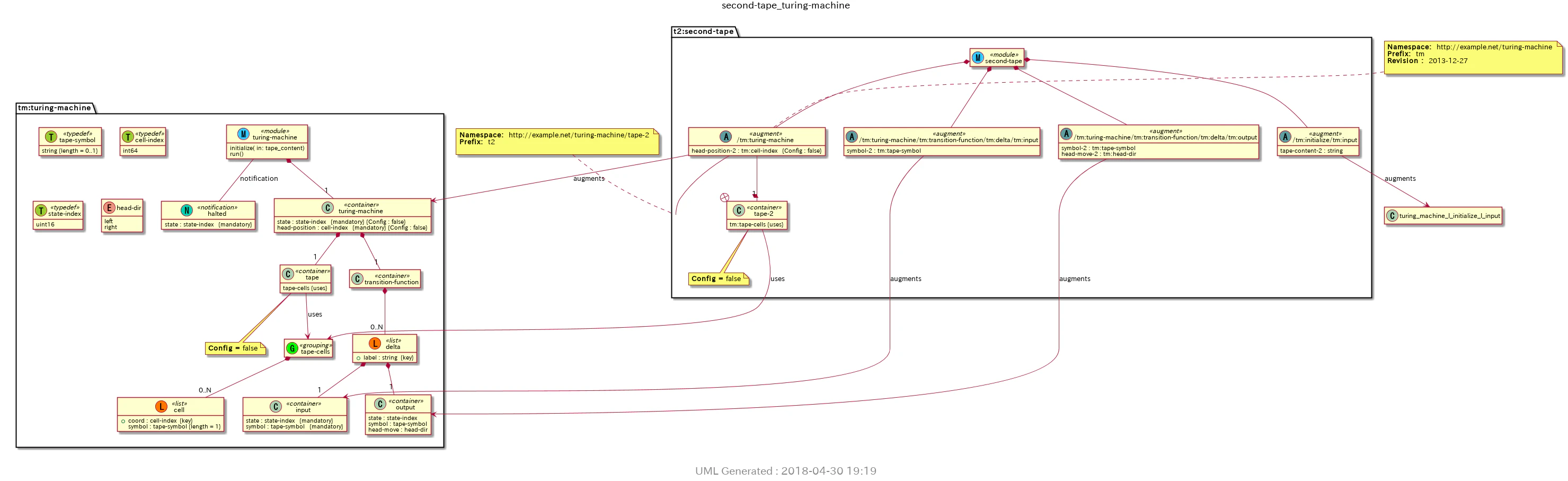 UML Class Diagram of 2-Tape Turing Machine