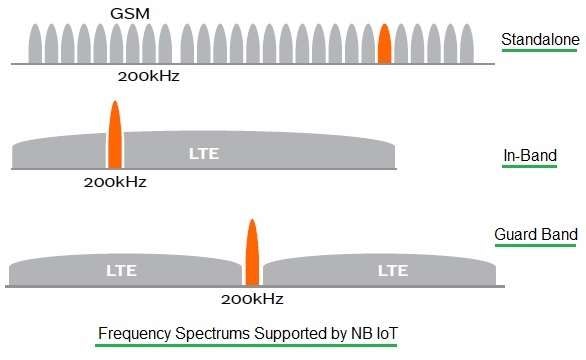 NB-IoT-Frequency-Spectrum.jpg