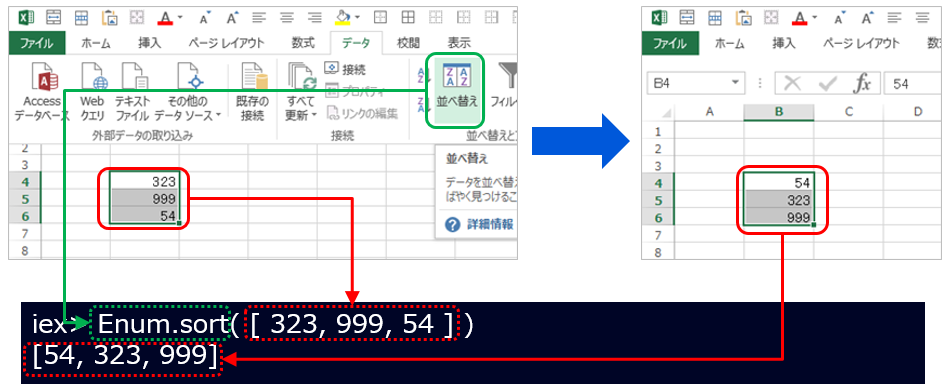 Excelから関数型言語マスター1回目 データの 並べ替え と 絞り込み Qiita Excelから関数型言語マスター1回目 データの 並べ替え と 絞り込み Qiita