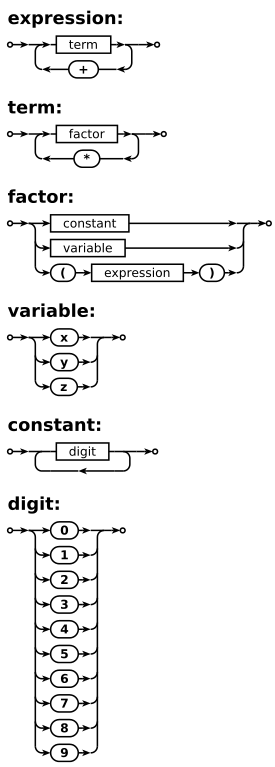 Example_syntax_diagram_3.svg.png