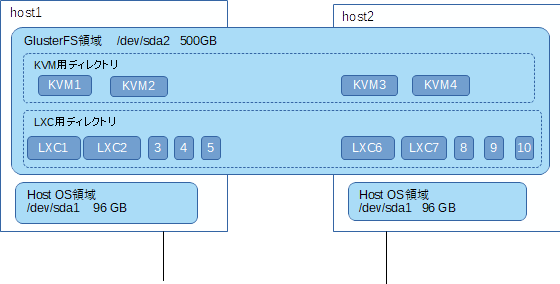 OSS-HCI_disk.png