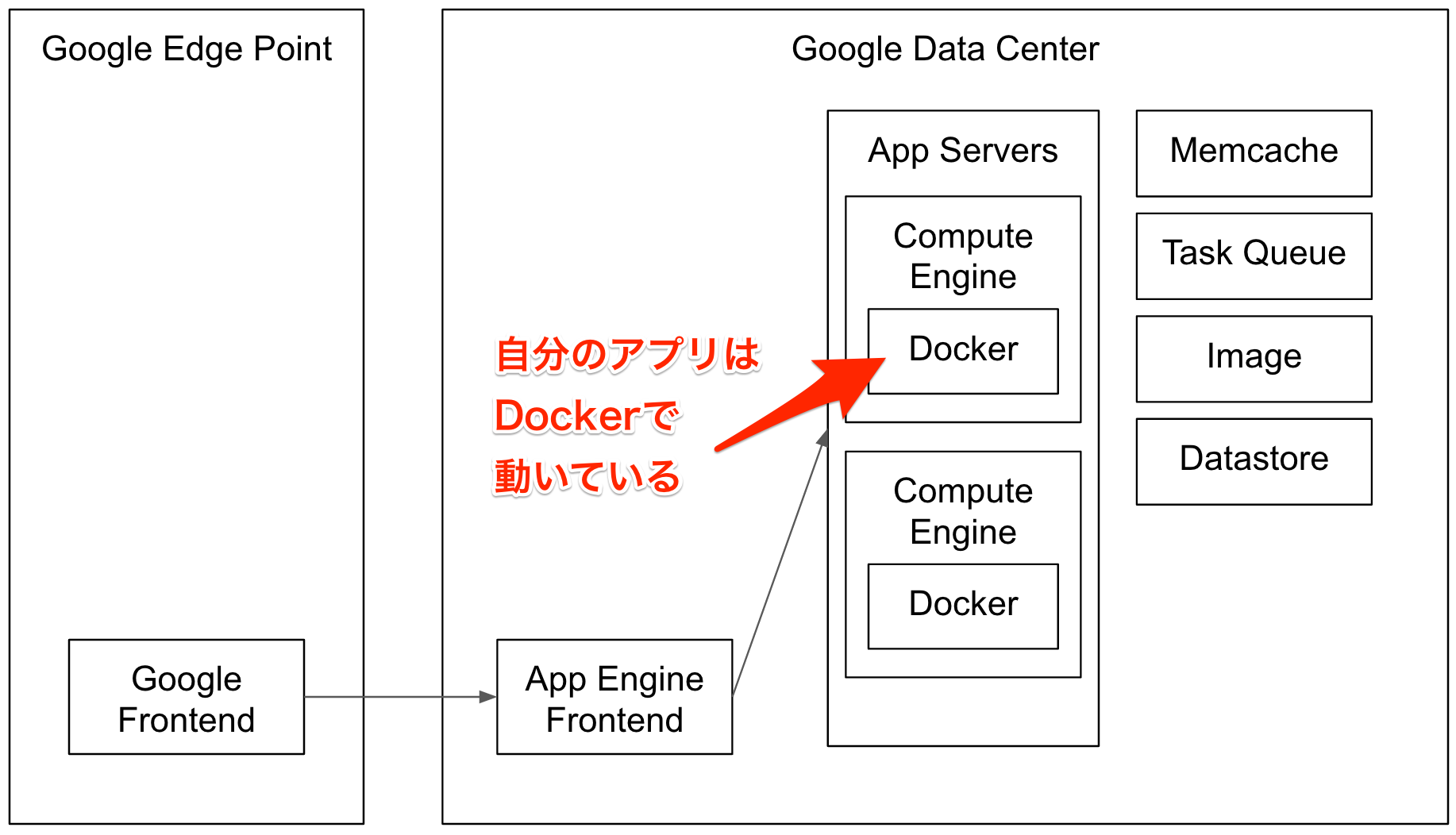 appengine_fe.png