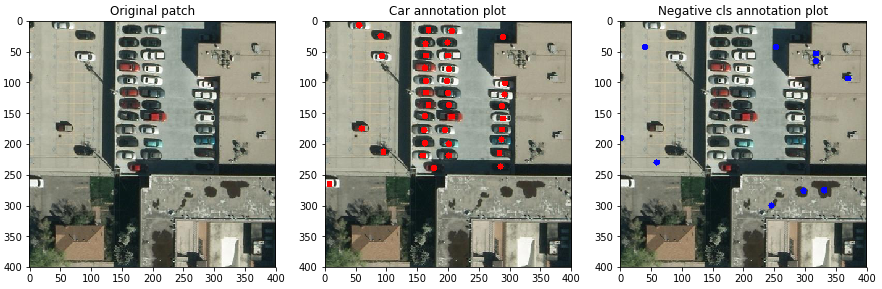 Deep Learning で航空写真から自動車をカウントする Qiita Deep Learning で航空写真から自動車をカウントする Qiita