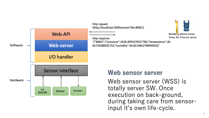 Groovy-IoT_wss.png