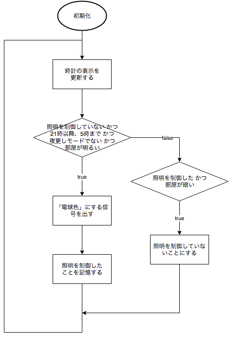 FlowChart.png