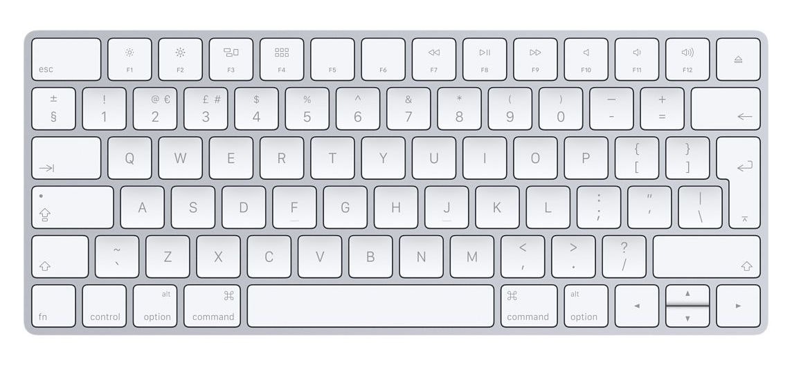 Ukキーボードでの特殊入力メモ Qiita Ukキーボードでの特殊入力メモ Qiita