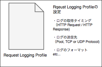 request_logging_3.png