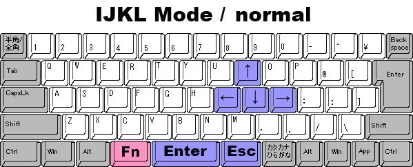 keyboard_IJKL.png