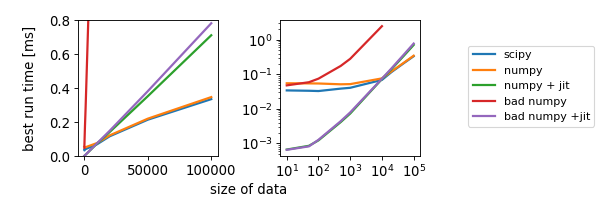 runtime_vs_ndata.png